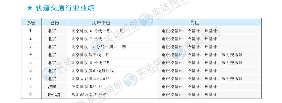 1軌道交通行業(yè)業(yè)績.jpg